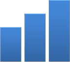 Performance Information Technologies